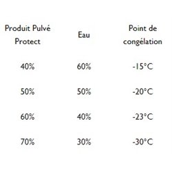 ÜBERWINTERN SPRITZGERÄT 2