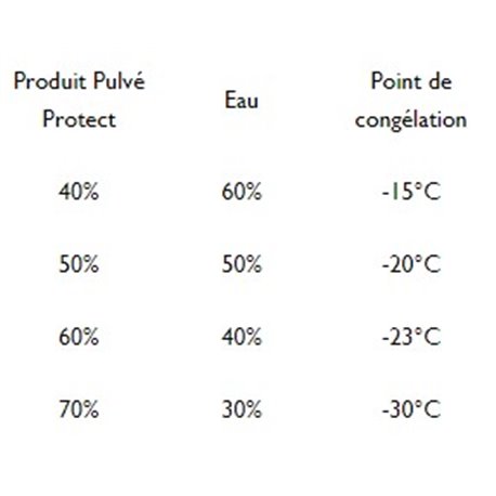 Hivernage entretien du pulvérisateur 