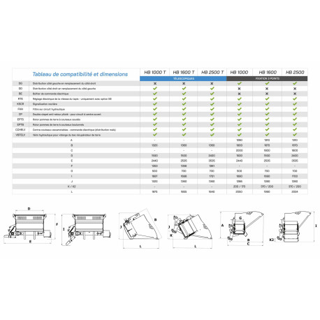 Benne hacheuse  à betteraves ROBERT HB2500