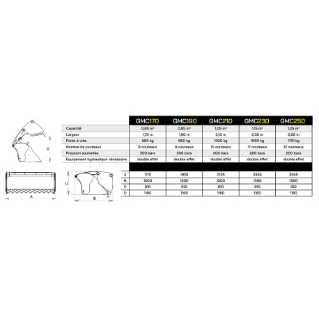 Siloschneidschaufel GMC 190