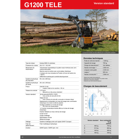 Chargeuse Giant G1200 TELE