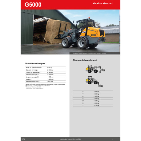 Radlader Giant G5000