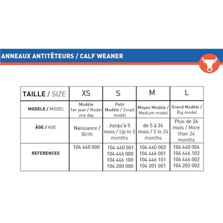 Antitêteur en plastique rouge - 2 pièces
